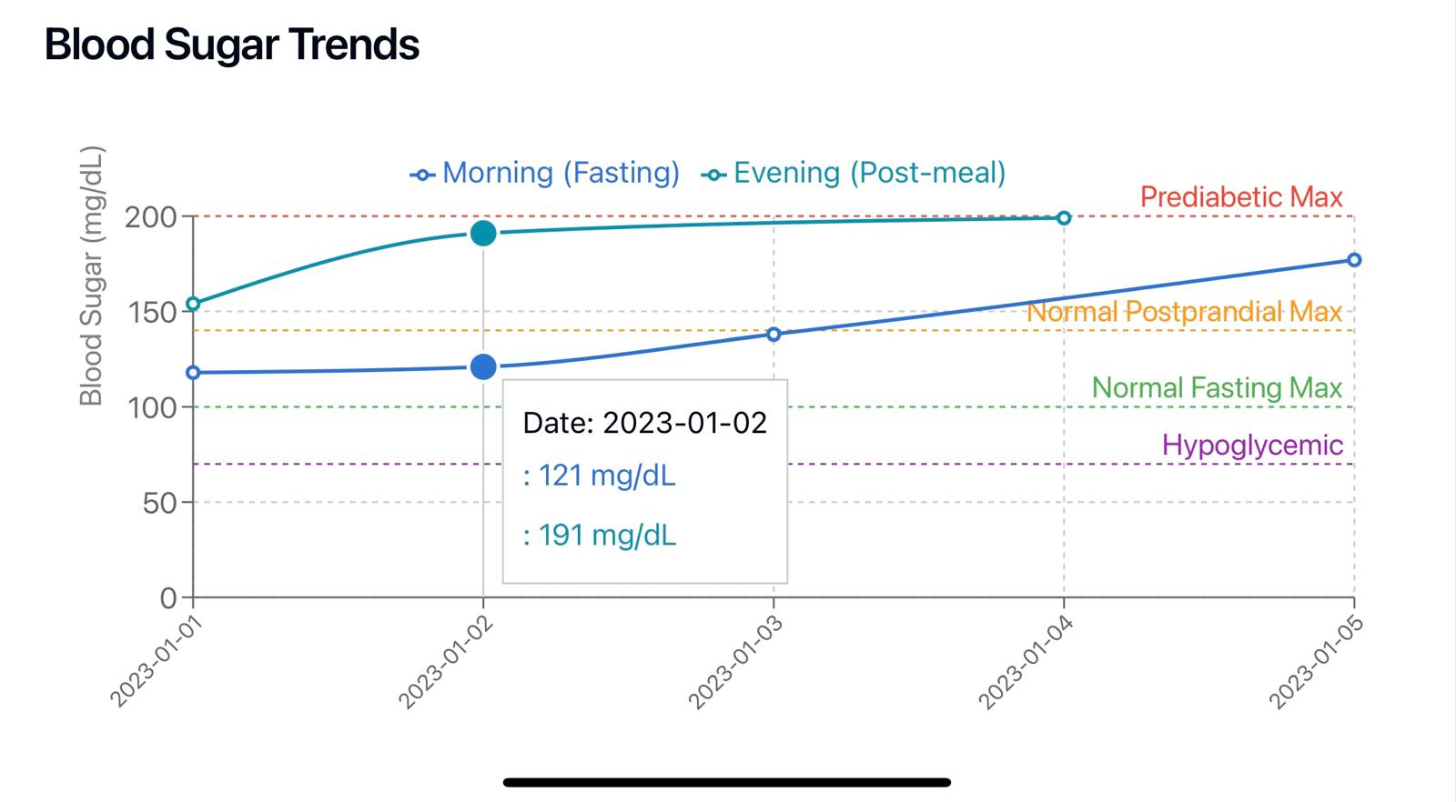 Healthcare Dashboard